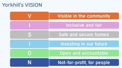 Vision